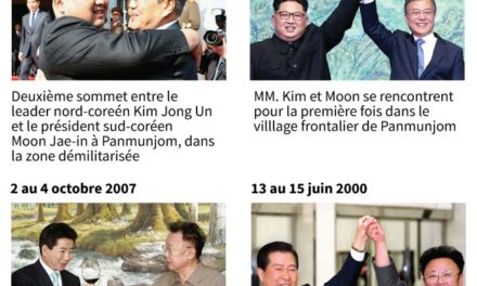 Sommet de Pyongyang: priorité à la dénucléarisation pour Séoul